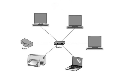 ROUTER VÀ SWITCH CISCO: SỰ KẾT HỢP HOÀN HẢO CHO HỆ THỐNG MẠNG HIỆU QUẢ