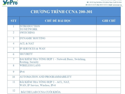 TRUNG TÂM CHUYÊN ĐÀO TẠO CISCO CCNA (200-301)