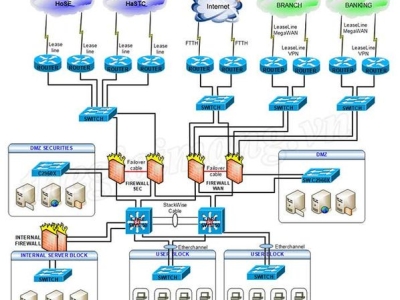 VnPro triển khai khóa đào tạo Advanced Routing Online và Offline