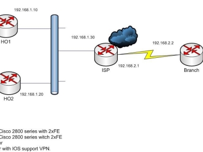 VPN Backup using IPSEC-DPD