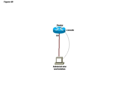 XÁC THỰC VỚI TACACS+ SERVER