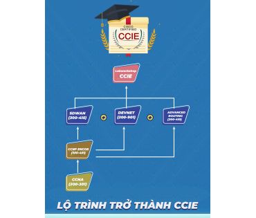 LỘ TRÌNH TRỞ THÀNH CCIE ENTERPRISE INFRASTRUCTURE