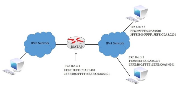 Đường hầm ISATAP