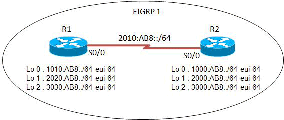 113267-eigrp-ipv6-01