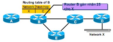 Hình  1 3  Mô hình hoạt động MPLS