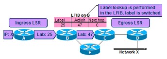 Hình 1.16 Mô hình hoạt động MPLS (tt)