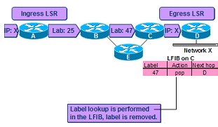 Hình 1.17 Mô hình hoạt động MPLS (tt)