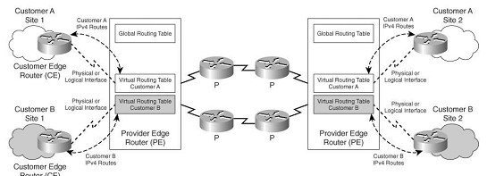 Chức năng của router PE