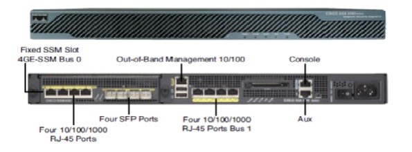 ASA 5550