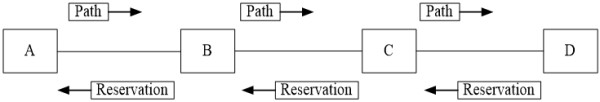 Cac ban tin Path va Reservation