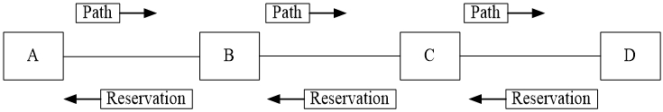 Cac ban tin Path va Reservation