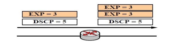 Quy tắc 2 thực thi MPLS