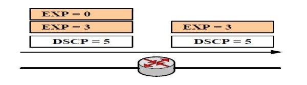 Quy tắc 3 thực thi MPLS