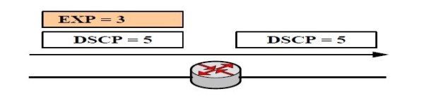 Quy tắc 4 thực thi MPLS