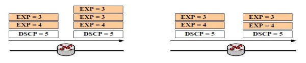 Quy tắc 5 thực thi MPLS