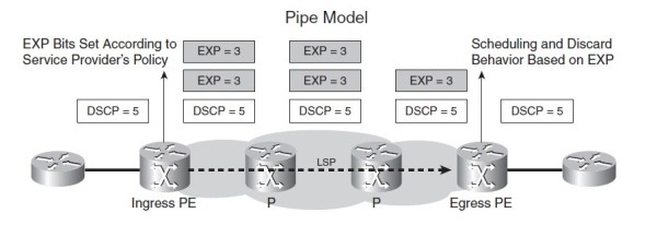 Pipe mode