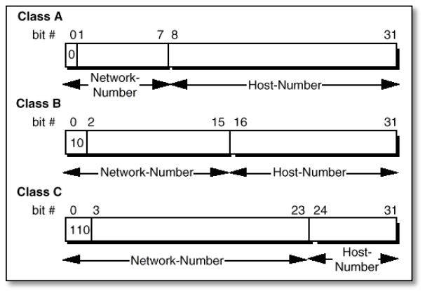 Dinh dang dia chi IPv4