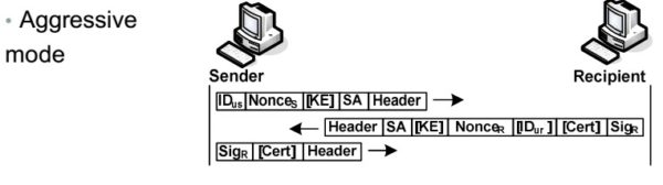 Hình 2.16 Aggressive mode