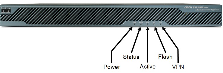 ASA 5510, 5520, 5540 mặt phía trước