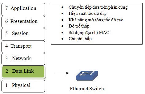 Bộ chuyển mạch lớp 2