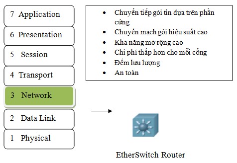 Bộ chuyển mạch lớp 3