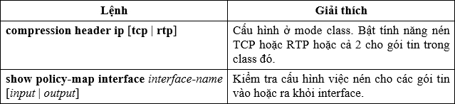 Bang 3.5.1 Bang cac lenh cau hinh co ban ve cong cu nen