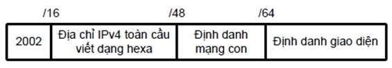 Cấu trúc địa chỉ IPv6 6to4