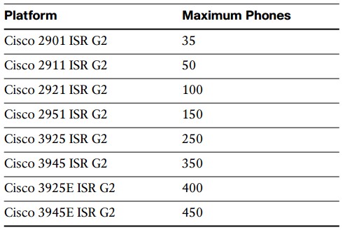 CME hợp nhất hỗ trợ nền tảng ISR G2