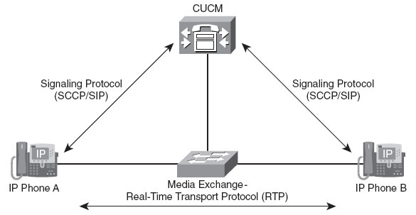 CUCM