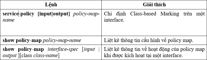 Cac cau hinh lenh thuc thi trong Class – Based Marking