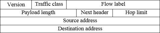 Cac truong trong IPv6 Header