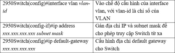 Cau hinh dia chi IP va default gateway