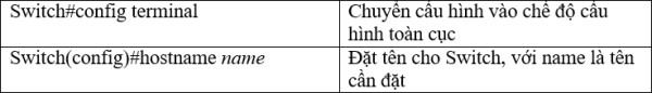 Cau hinh hostname