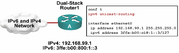 Dual-stack trong Cisco