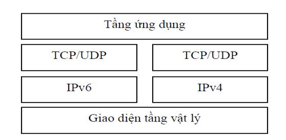 Dual-stack trong Windows