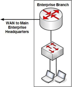 Enterprise Branch Module