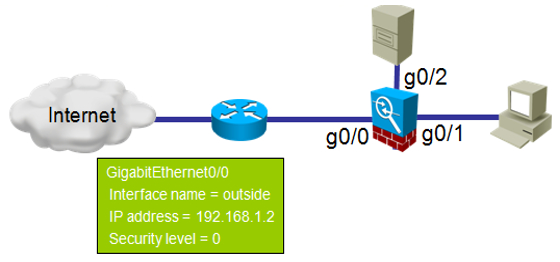 Gan muc bao mat- lenh security-level