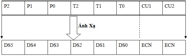 Giá trị IP Precedence có thể được ánh xạ đến trường DSCP