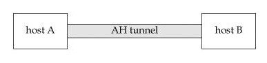 Hình 2.4 AH Transport Tunnel