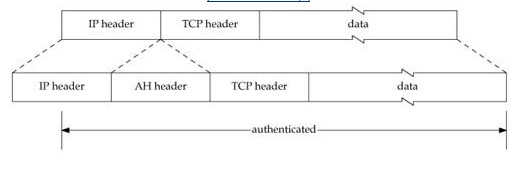 Hình 2.5 Cơ chế đóng gói chế độ Transport AH trong phân đoạn TCP