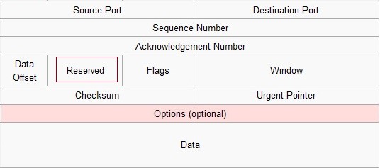 Hình 3.4.3b Trường Reserved trong TCP header