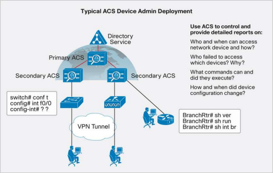 Hinh 2.3 Cisco ACS voi he thong phan tan