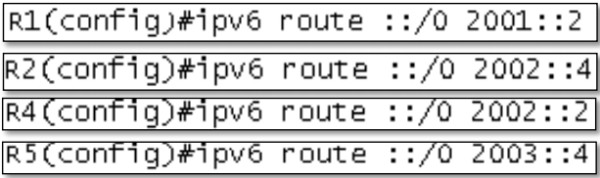 Hinh 4.27 Cau hinh dinh tuyen tinh tren cac Router