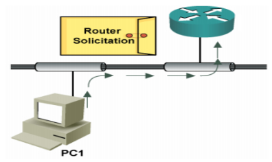 Host gui RS den Router