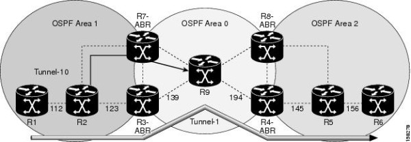 Interarea (OSPF) TE Network Diagram