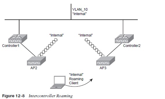 Intercontroller Roaming