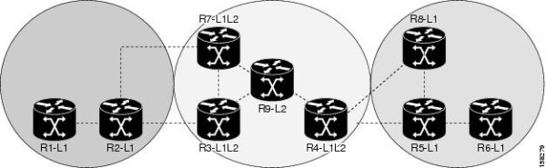 Interlevel (IS-IS) TE Network