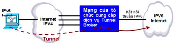 Ket noi IPv6 voi Tunnel Broker