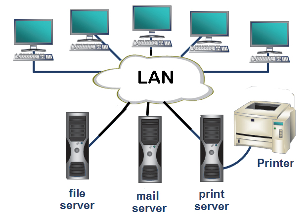 LAN