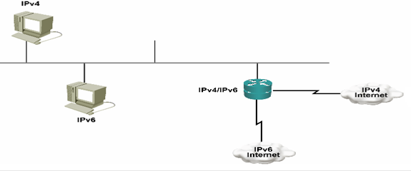 Mô hình Dual – stack